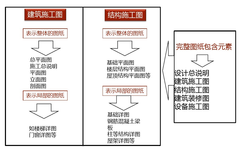 建筑图纸识图教程，看懂一张建筑图只需2个步骤