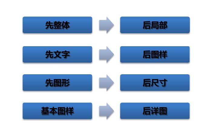 建筑图纸识图教程，看懂一张建筑图只需2个步骤