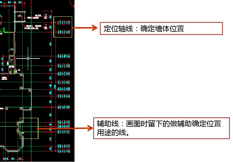 建筑图纸识图教程，看懂一张建筑图只需2个步骤