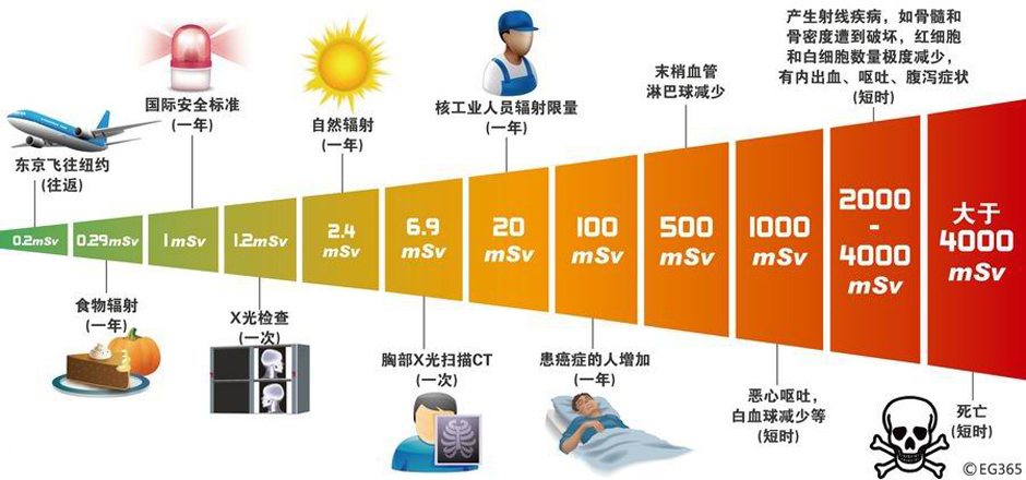 放射科的医生，究竟算不算特殊工种呢？让我们用X光透视一下