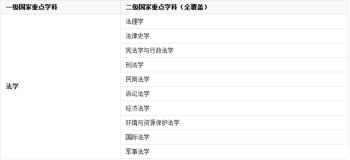 走进名校74：中国政法大学