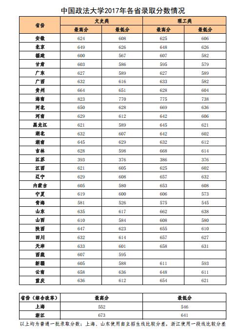 走进名校74：中国政法大学