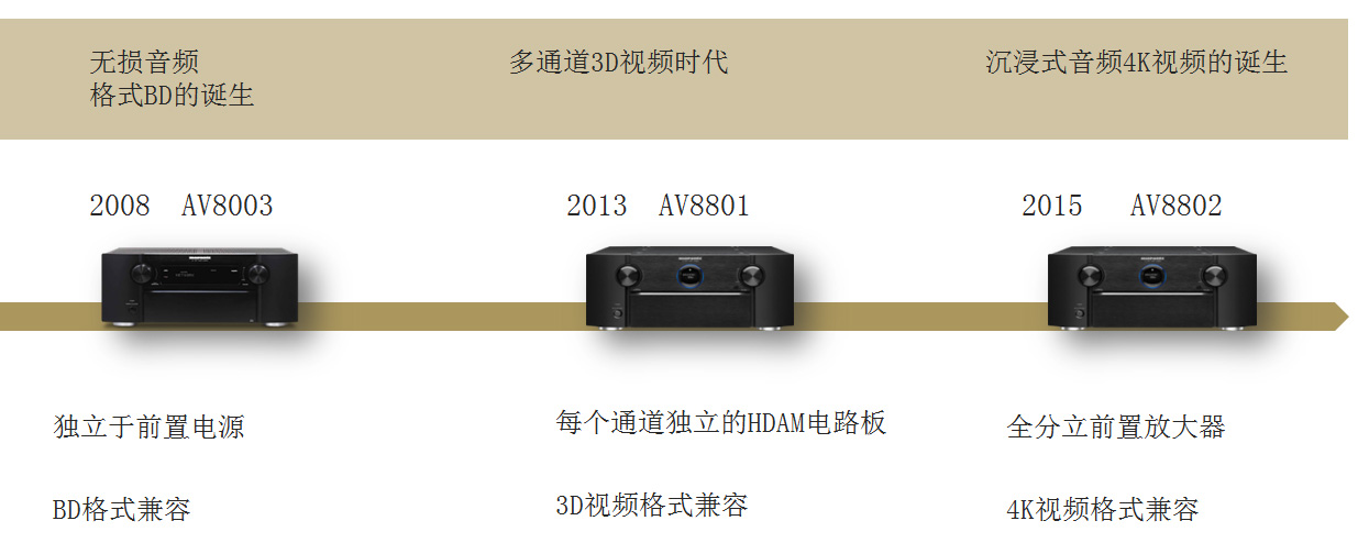 日系首台13.2声道家庭影院前级功放！马兰士AV8805试用报告