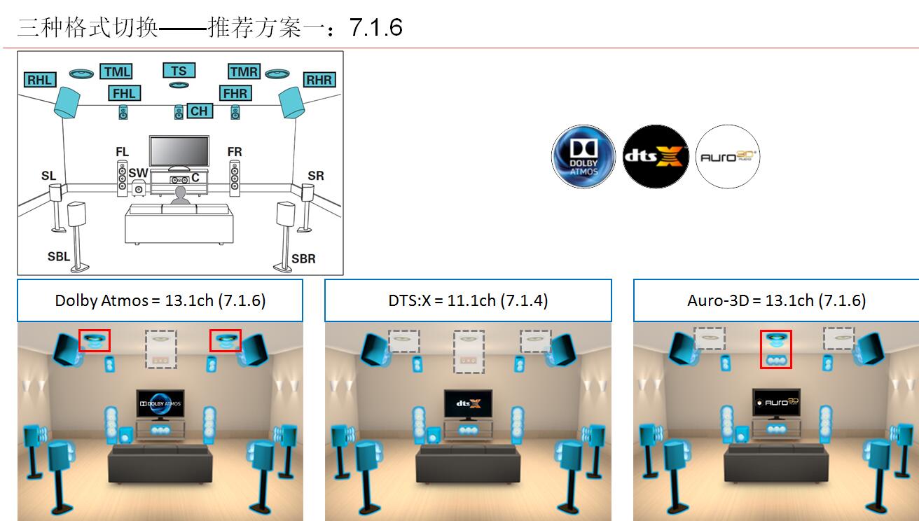 日系首台13.2声道家庭影院前级功放！马兰士AV8805试用报告