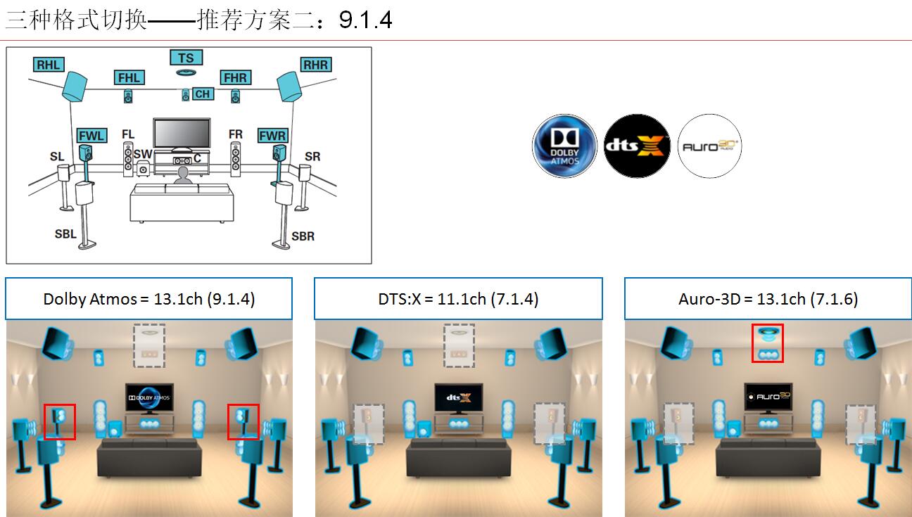 日系首台13.2声道家庭影院前级功放！马兰士AV8805试用报告