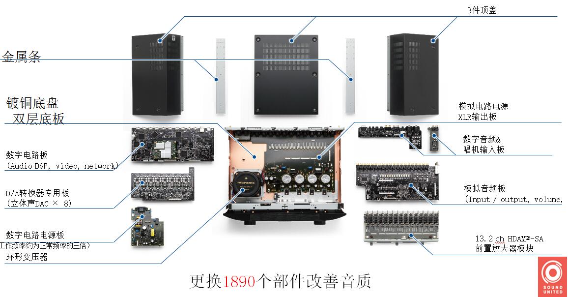 日系首台13.2声道家庭影院前级功放！马兰士AV8805试用报告