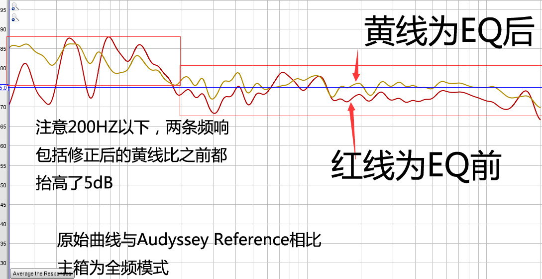 日系首台13.2声道家庭影院前级功放！马兰士AV8805试用报告