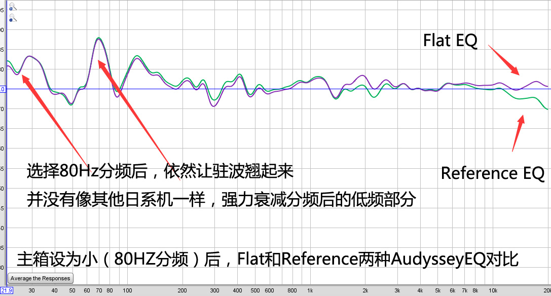 日系首台13.2声道家庭影院前级功放！马兰士AV8805试用报告