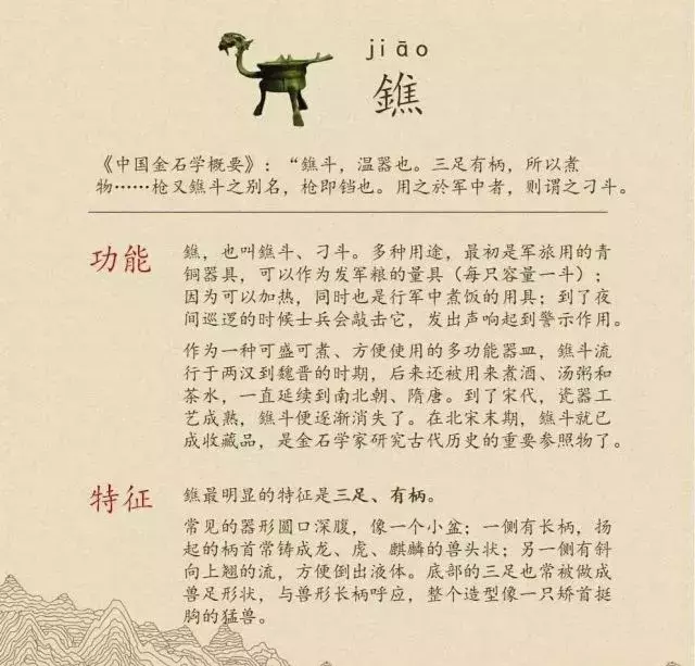 收藏|盉、簋、甗、戣、罍、鬲、匜、彝,博物馆生僻字轻松掌握!