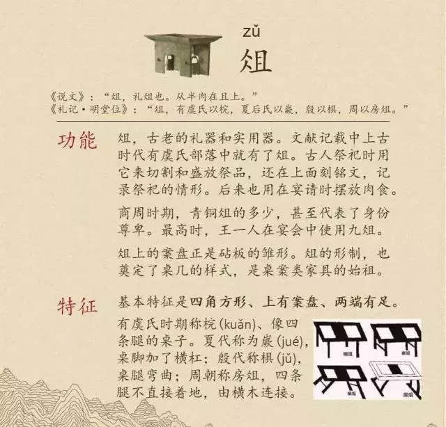 收藏|盉、簋、甗、戣、罍、鬲、匜、彝,博物馆生僻字轻松掌握!
