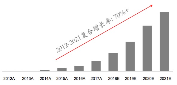 独家｜大疆融资终局：10亿美元买下的故事