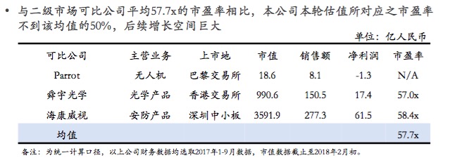 独家｜大疆融资终局：10亿美元买下的故事