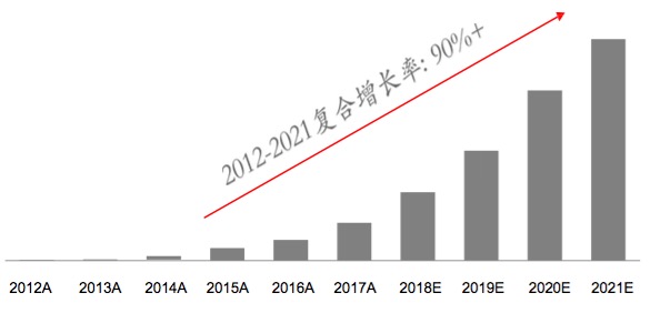 独家｜大疆融资终局：10亿美元买下的故事