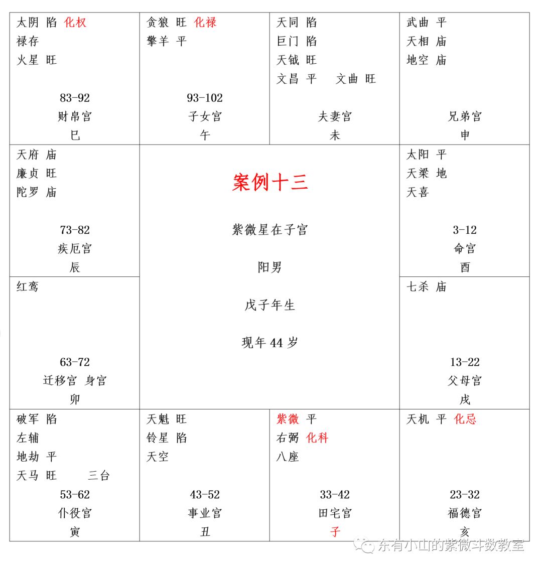 案例十一的日月会命,孤星独守主凶,案例十二的将星入命以及鼻子上的不