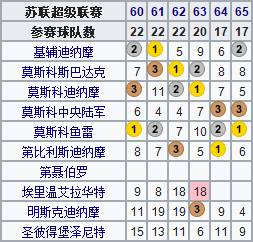 为什么学校足球比赛打苏联旗子(地理学堂：百年风雨，俄罗斯足球简史)