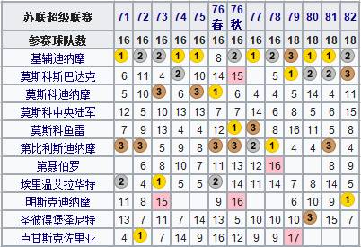 为什么学校足球比赛打苏联旗子(地理学堂：百年风雨，俄罗斯足球简史)