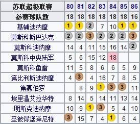 欧冠为什么有俄罗斯球队(地理学堂：百年风雨，俄罗斯足球简史)