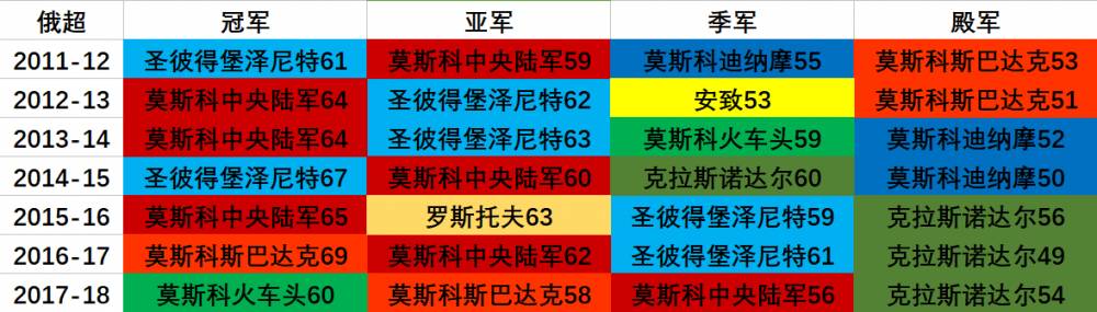 为什么学校足球比赛打苏联旗子(地理学堂：百年风雨，俄罗斯足球简史)