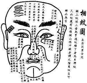 收起来自己学习一下,看人超准!