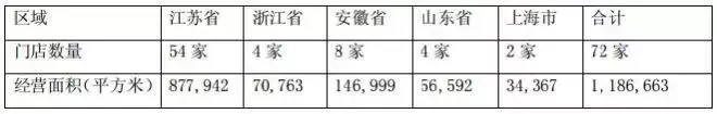 终于走了!乐天甩卖旗下93家门店,中国企业花16亿接盘