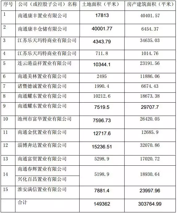 终于走了!乐天甩卖旗下93家门店,中国企业花16亿接盘