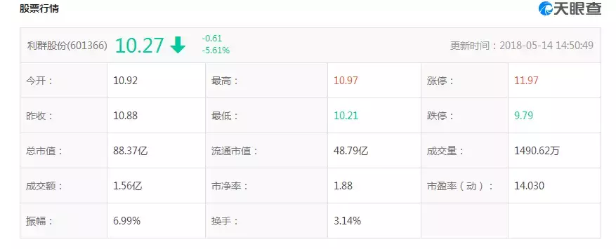 终于走了!乐天甩卖旗下93家门店,中国企业花16亿接盘