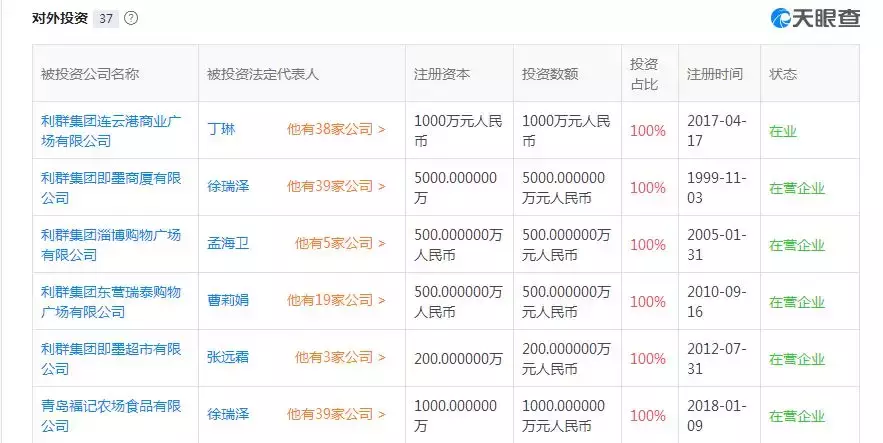终于走了!乐天甩卖旗下93家门店,中国企业花16亿接盘