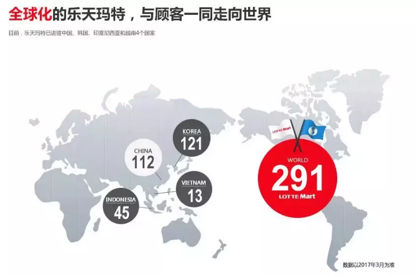 终于走了!乐天甩卖旗下93家门店,中国企业花16亿接盘