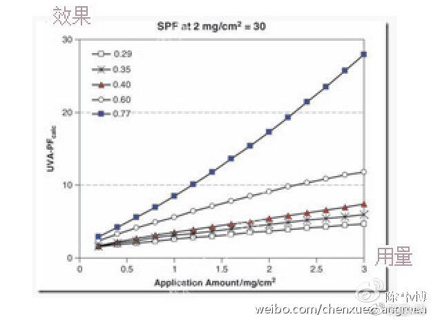 好防晒应该如何选？——喷雾，乳液，防晒棒