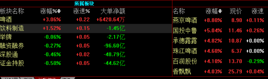 世界杯板块为什么大涨(啤酒携食品股连续大涨 A股能否打破“世界杯魔咒”？)