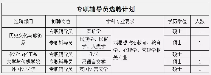 南大港招聘信息（河北最新招聘近千人）