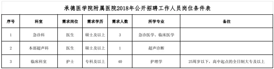 南大港招聘信息（河北最新招聘近千人）