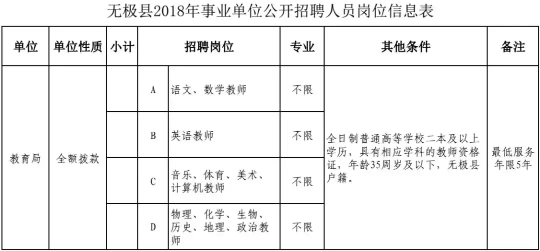 南大港招聘信息（河北最新招聘近千人）