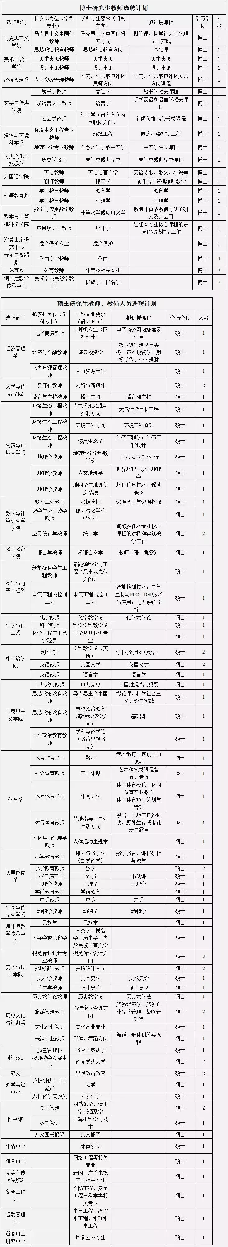 南大港招聘信息（河北最新招聘近千人）