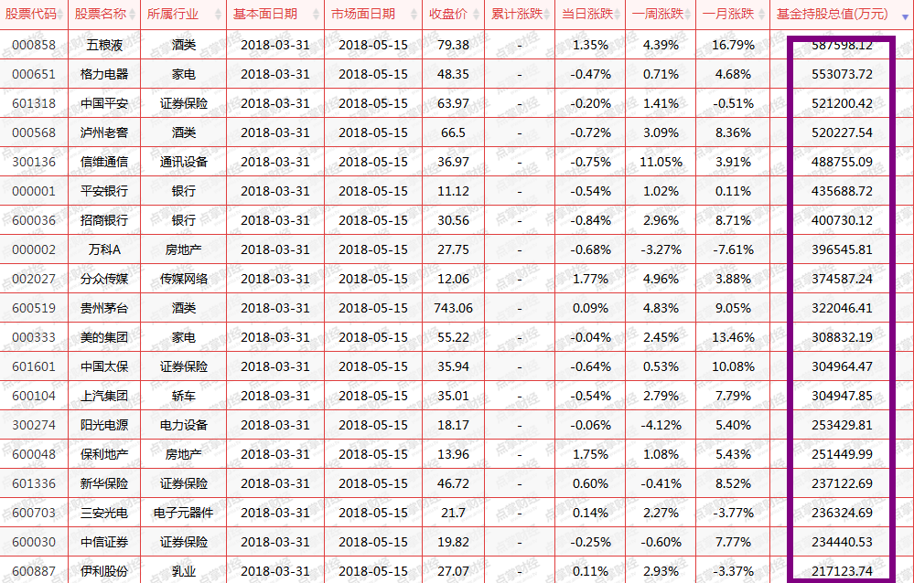 世界杯受益股最新消息(世界杯来临，这些股票最受益)