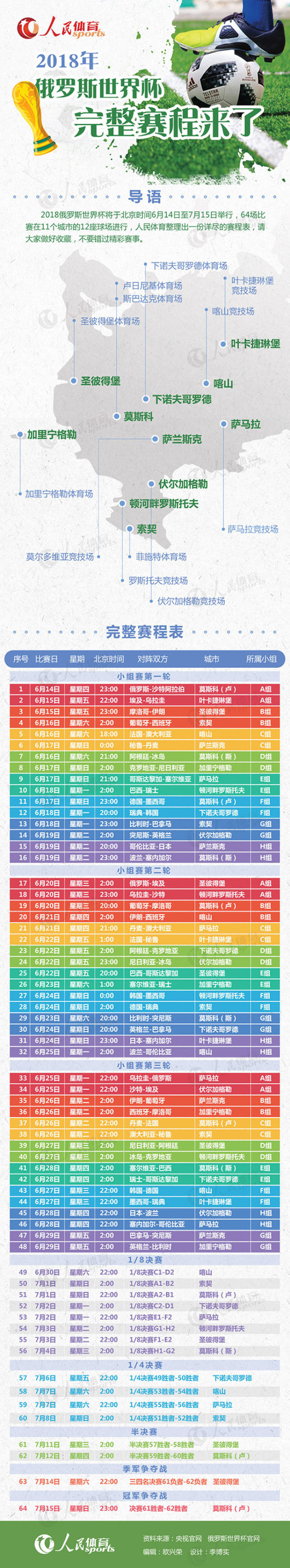 2018625世界杯几点结束(俄罗斯世界杯赛程表来了！决赛于7月15日23点举行)