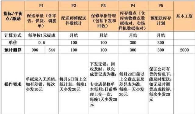 员工和老板共赢薪酬模式：员工工资越高，企业成本越低，附方案