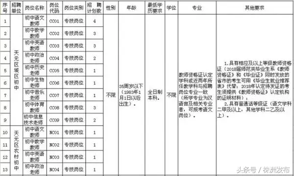 急招豆腐师傅招聘（简讯）