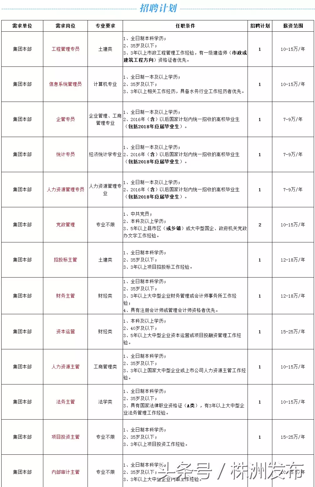 急招豆腐师傅招聘（简讯）