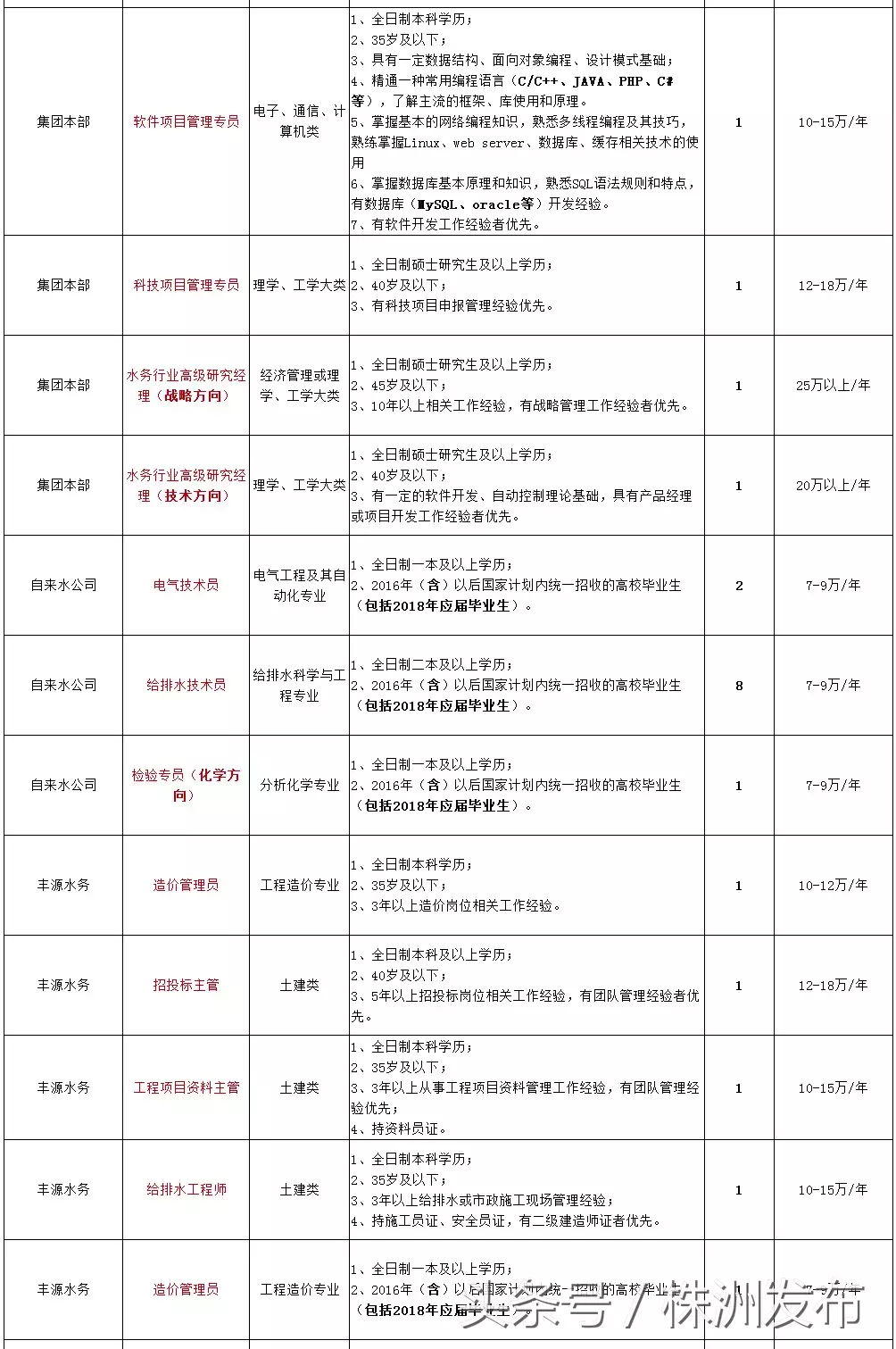 急招豆腐师傅招聘（简讯）