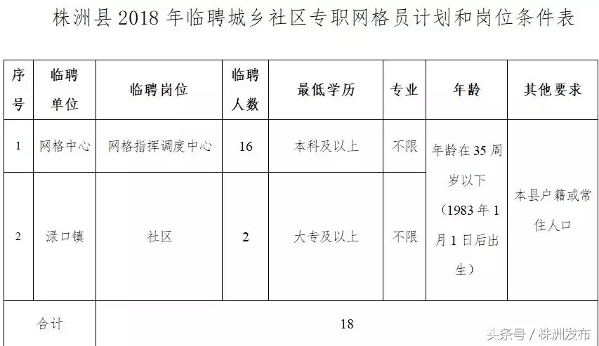 湘潭招聘网最新招聘58（湖南一大波事业单位招人了）