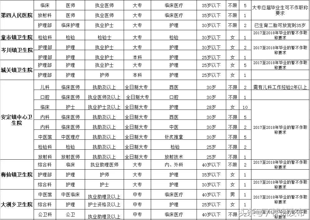 湘潭招聘网最新招聘58（湖南一大波事业单位招人了）