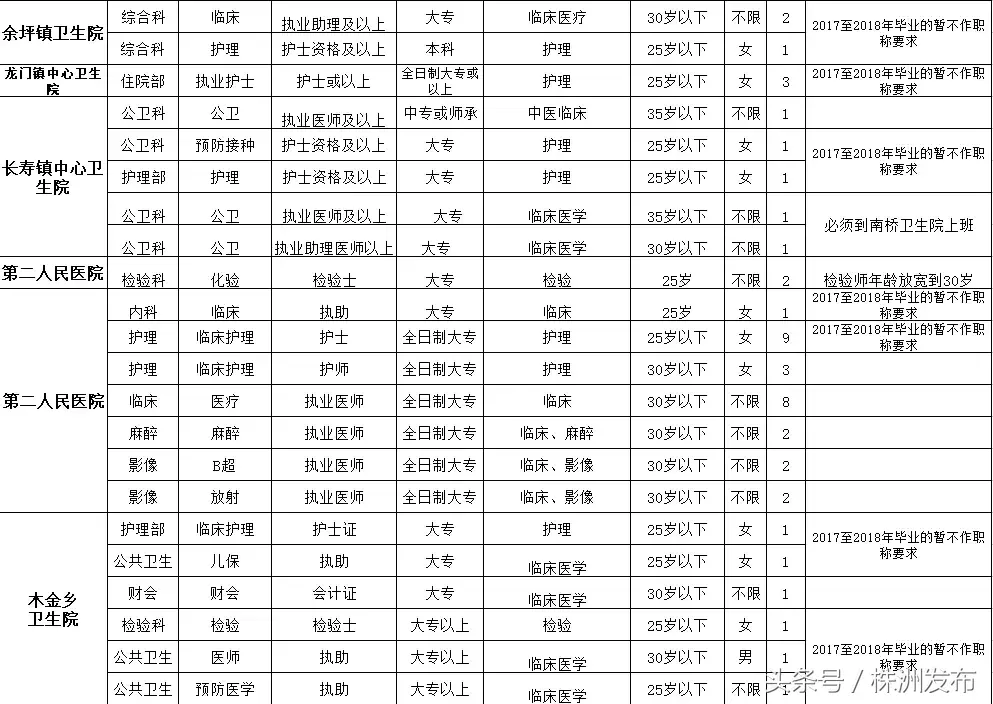 湘潭招聘网最新招聘58（湖南一大波事业单位招人了）