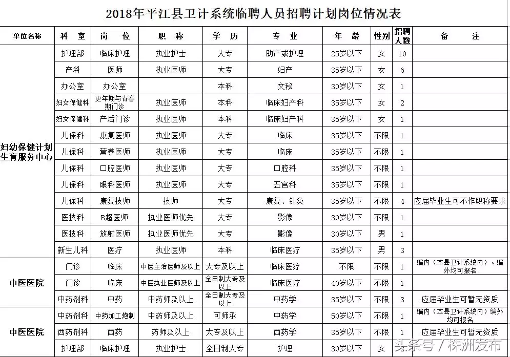 湘潭招聘网最新招聘58（湖南一大波事业单位招人了）