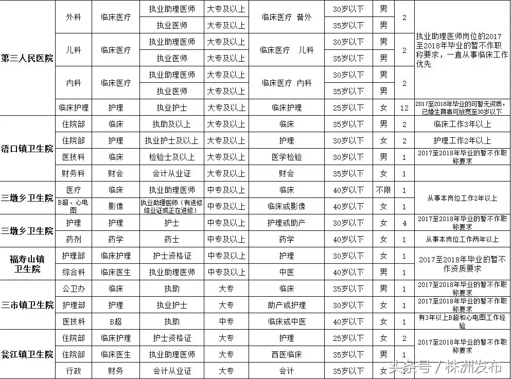 湘潭招聘网最新招聘58（湖南一大波事业单位招人了）