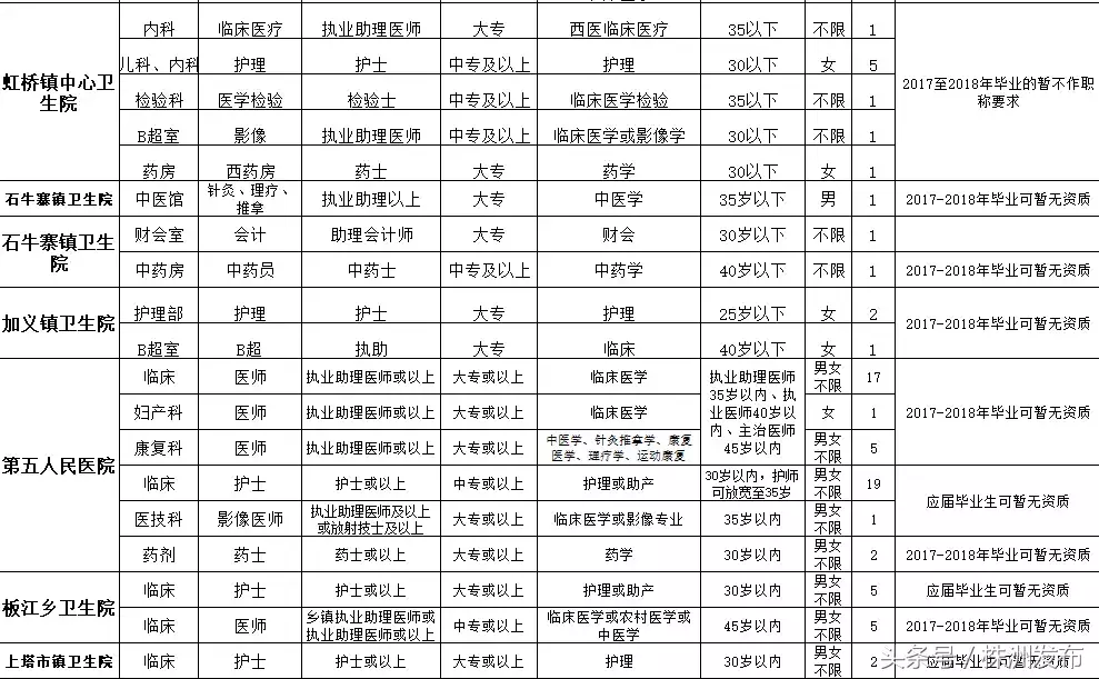 湘潭招聘网最新招聘58（湖南一大波事业单位招人了）