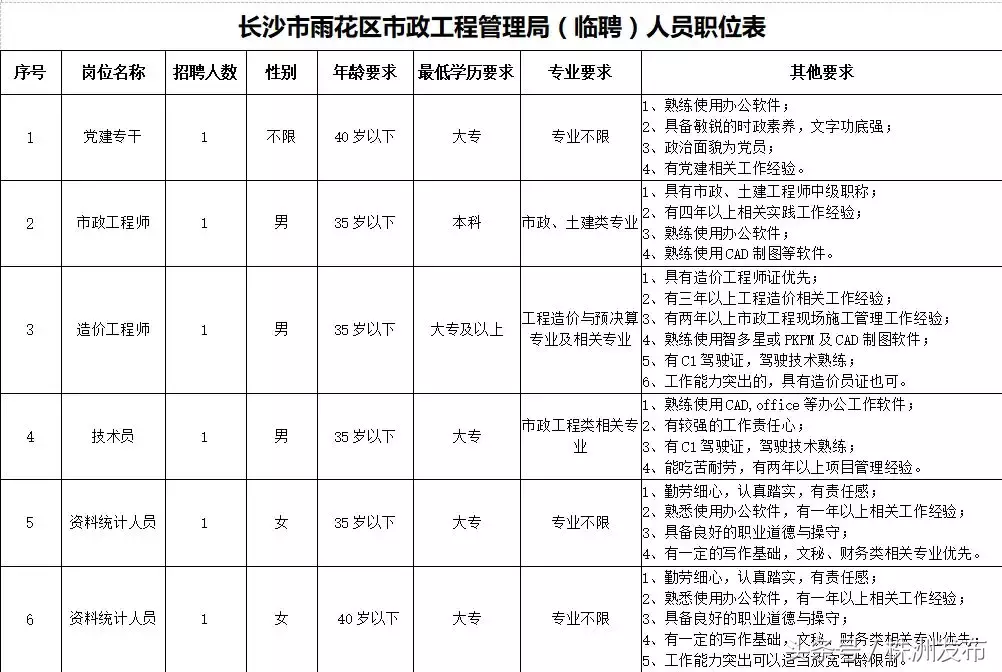 湘潭招聘网最新招聘58（湖南一大波事业单位招人了）