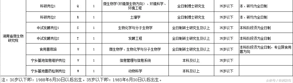 湘潭招聘网最新招聘58（湖南一大波事业单位招人了）