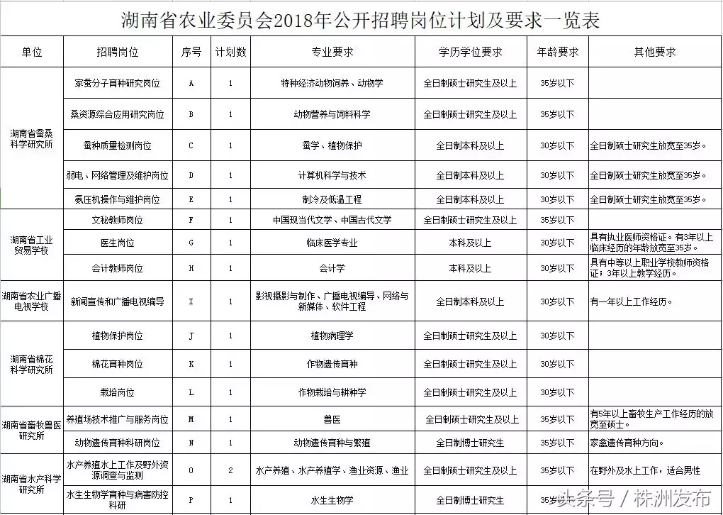 湘潭招聘网最新招聘58（湖南一大波事业单位招人了）