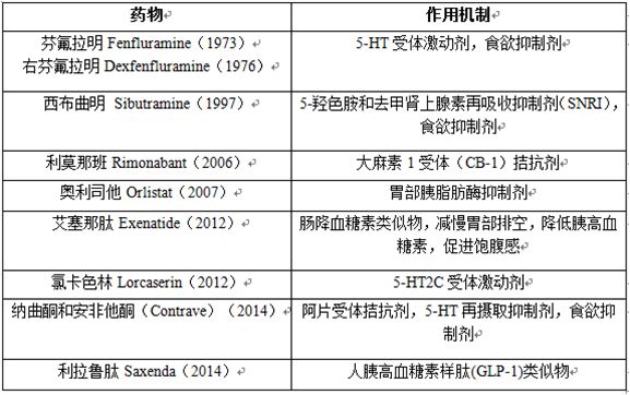 世界上有安全有效的减肥药吗？看完这篇，从此远离减肥药